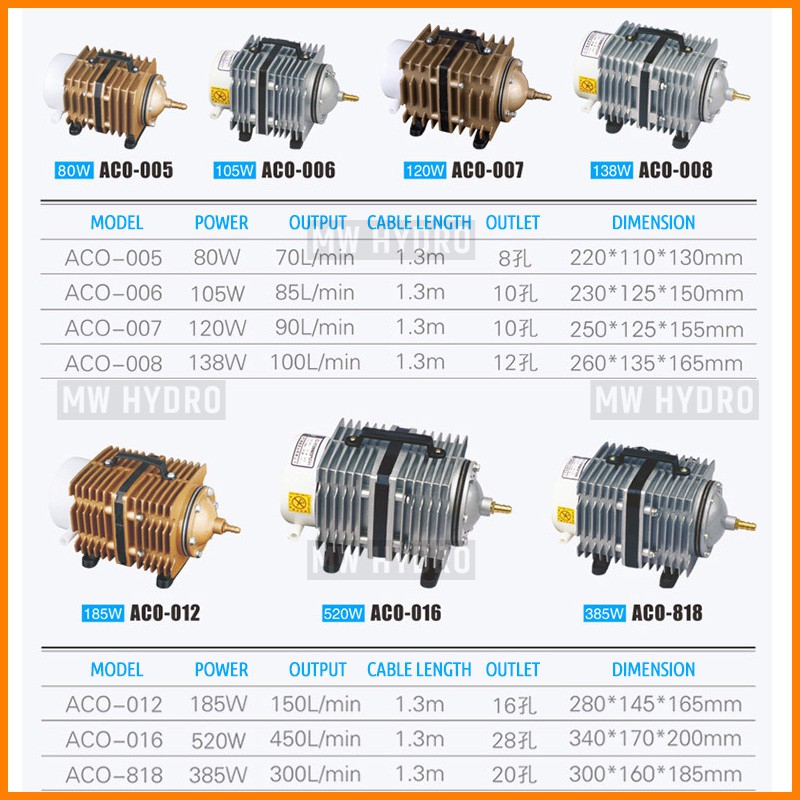 SUNSUN Yuting ACO-006, Electromagnetic Air Pump, Aerator / Pompa Udara