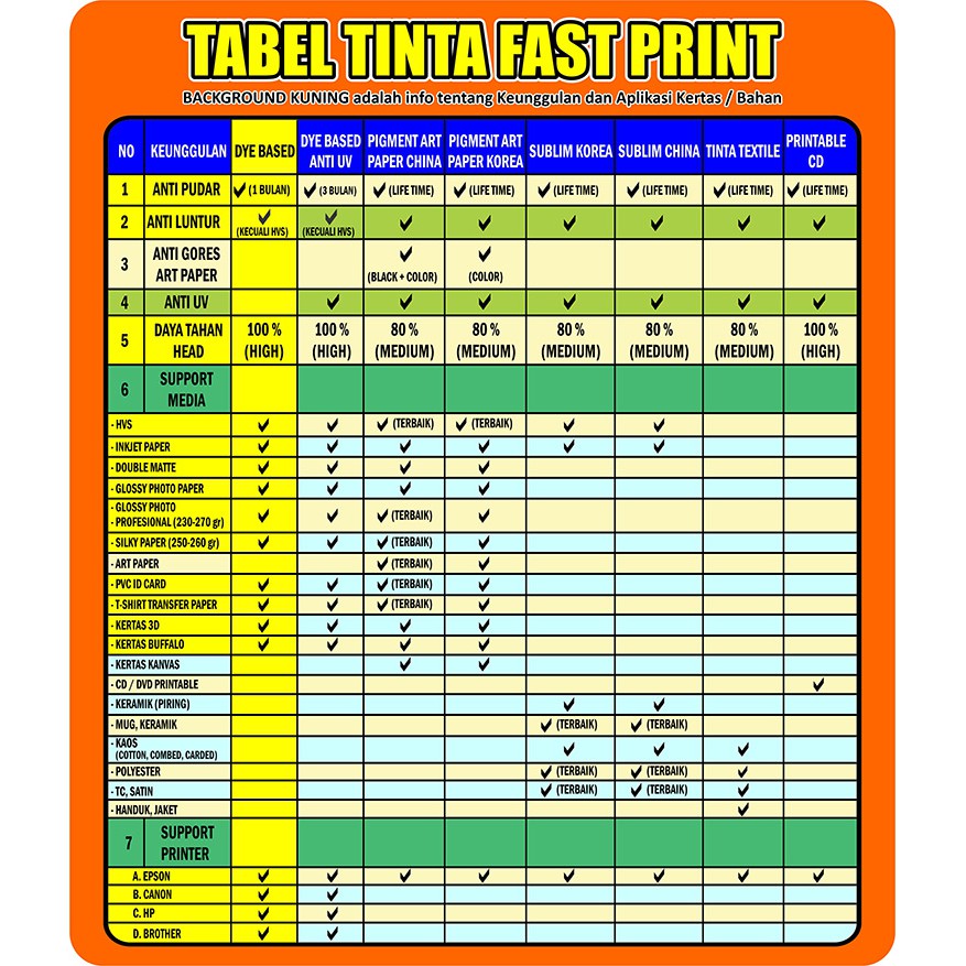 Tinta Dye Based Photo Premium HP 1 Set - 4 Warna - 1000 ML