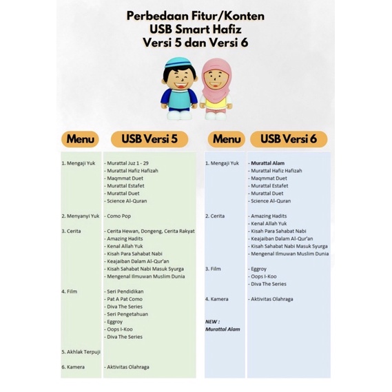 Smart Hafiz New Versi 5 Tebus USB dan Tas, Super Hafiz [Freeong] Smart Ressa