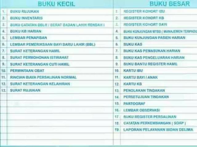 Buku2 Register Bidan