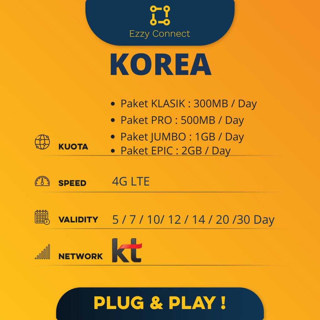 5/7/10/15/20 DAYS KOREA UNLIMITED 4G SIMCARD KOREA, SKT Network Provider