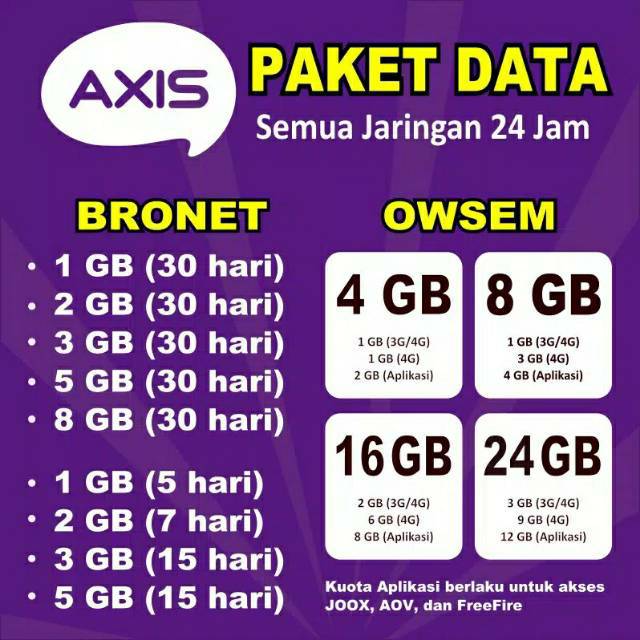 Voucer Paket Data Kuota Internet Axis Bronet Aigo Murah 1gb 2gb 6gb 10g Shopee Indonesia