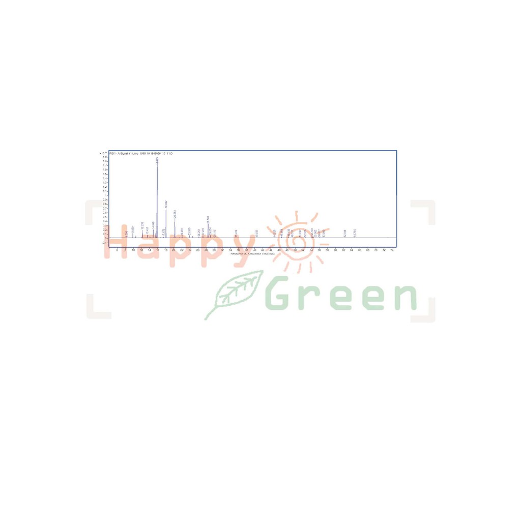 Happy Green Lime Distilled Essential Oil - Minyak Essential Limau Non Photo toxic
