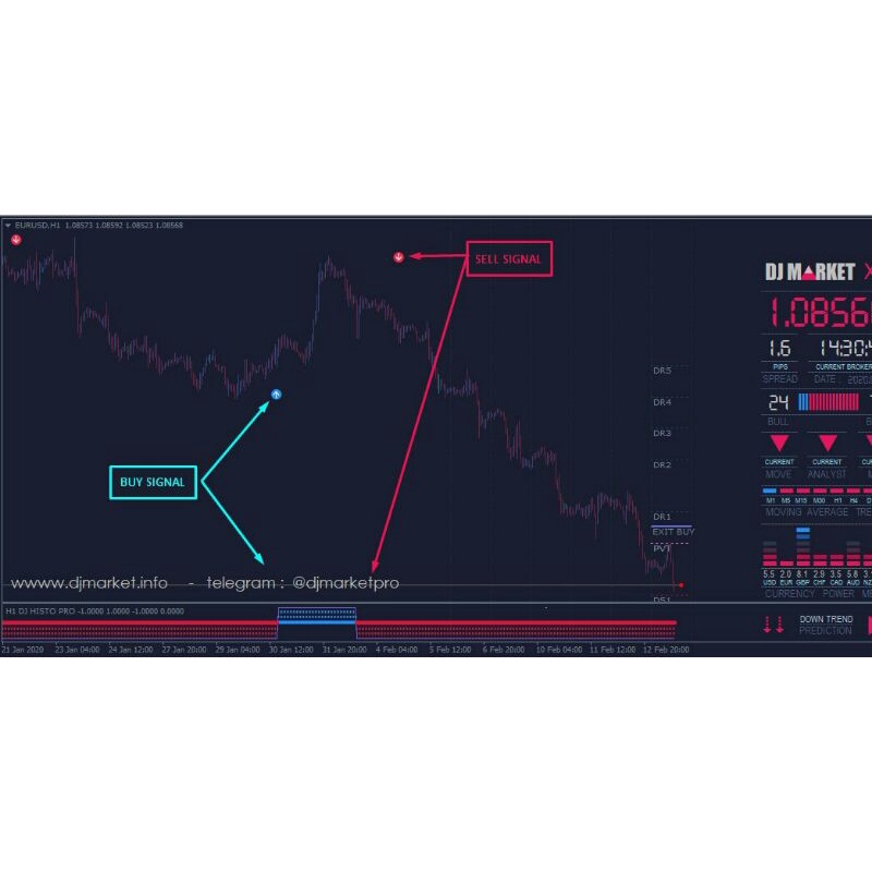 Indi joss DJ MARKET PRO