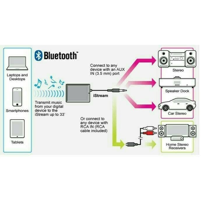 USB BLUETOOTH RECEIVER - USB WIRELESS - BLUETOOTH MUSIC ADAPTER