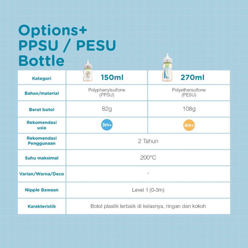 Dr Brown's Options+ Wide Neck PPSU Bottle 150ml &amp; 270ml