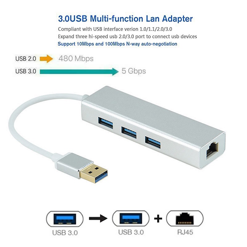 USB HUB 3.0 + LAN RJ45 Multi-function