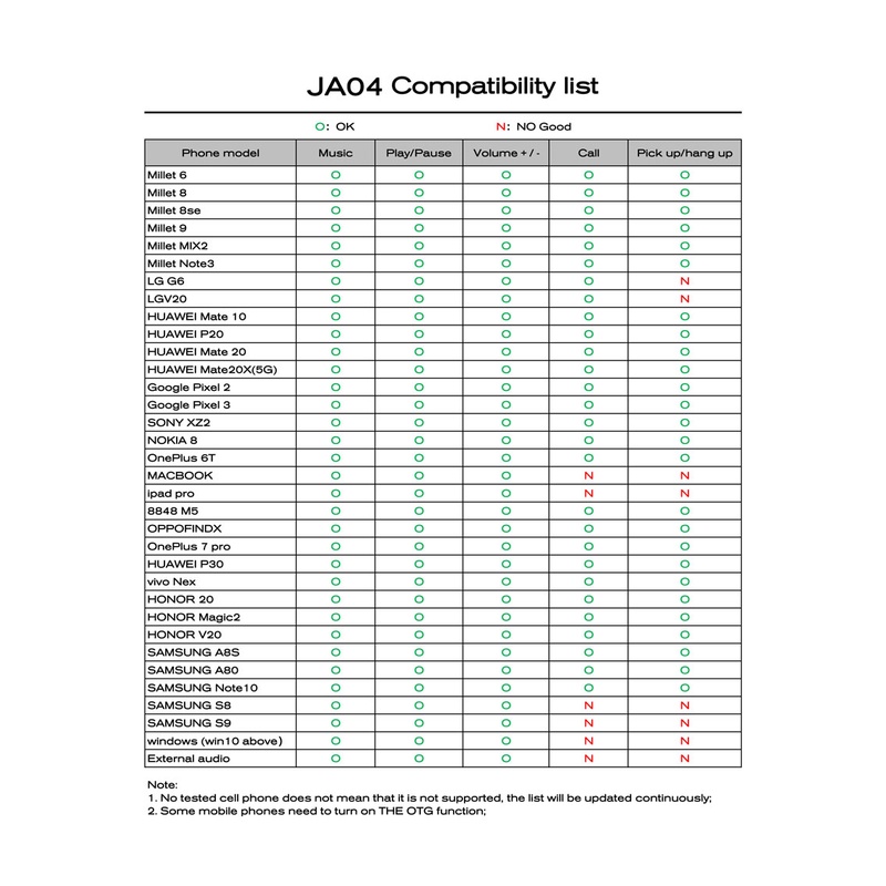 Jcally Ja04 Alc5686 Adapter Audio Hifi Decoding Global Dac Chip Untuk Google Huawei