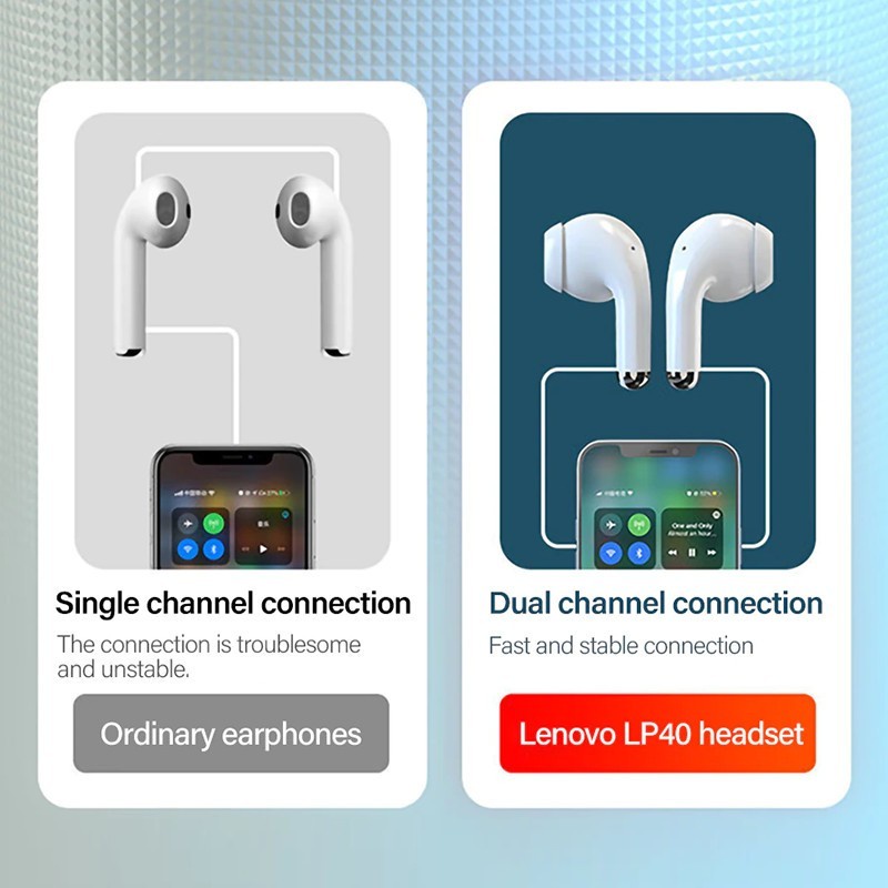 Lenovo TWS LP40 Pro / LP40S Earphone Wireless Bluetooth headset Ori