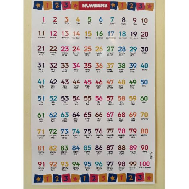 Poster Angka 1 100 Dilengkapi Dengan Bahasa Inggris Shopee Indonesia