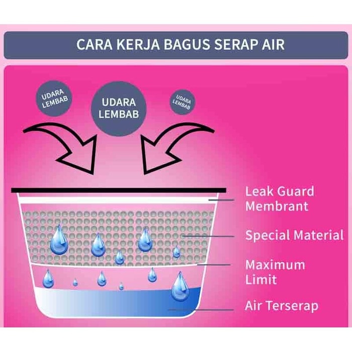 Penyerap Udara Lembab Bagus Serap Air 225 Serapair 225ml ISI 6 pcs