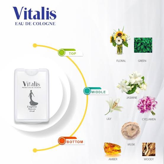 VITALIS POCKET EAU DE COLOGNE 18ml London, Moscow, Milan - Parfum Saku