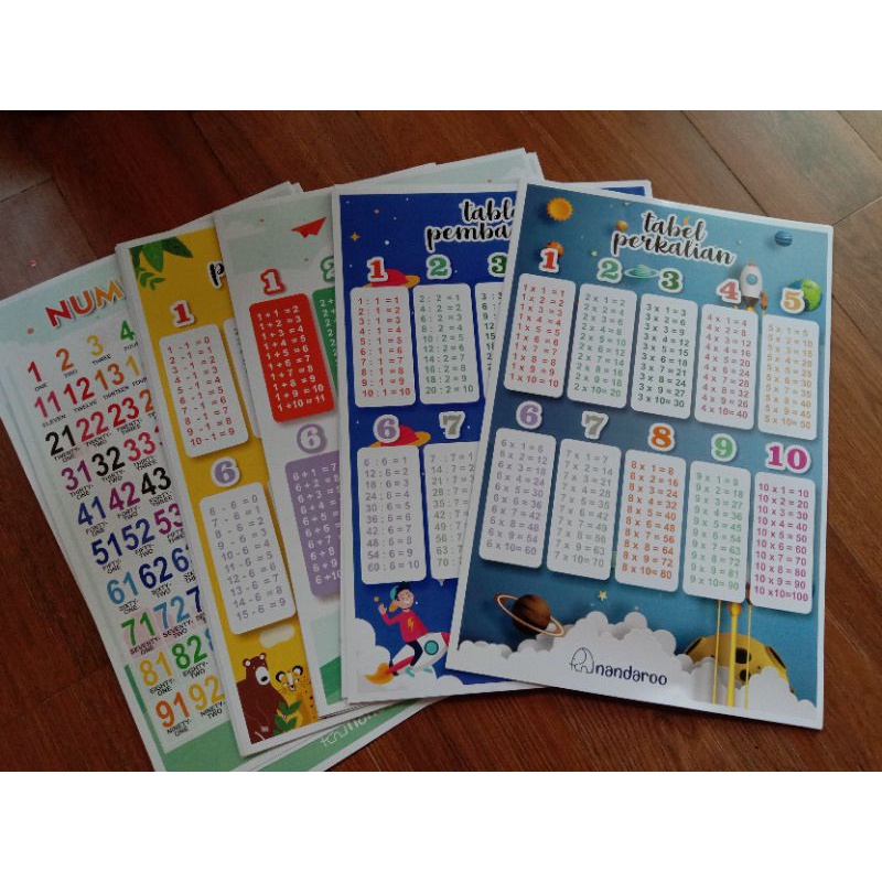 

Poster Belajar Anak
