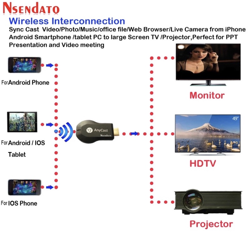 HDMI DONGLE ANYCAST KUALITAS GRADE A DARI HP KE TV HDMI