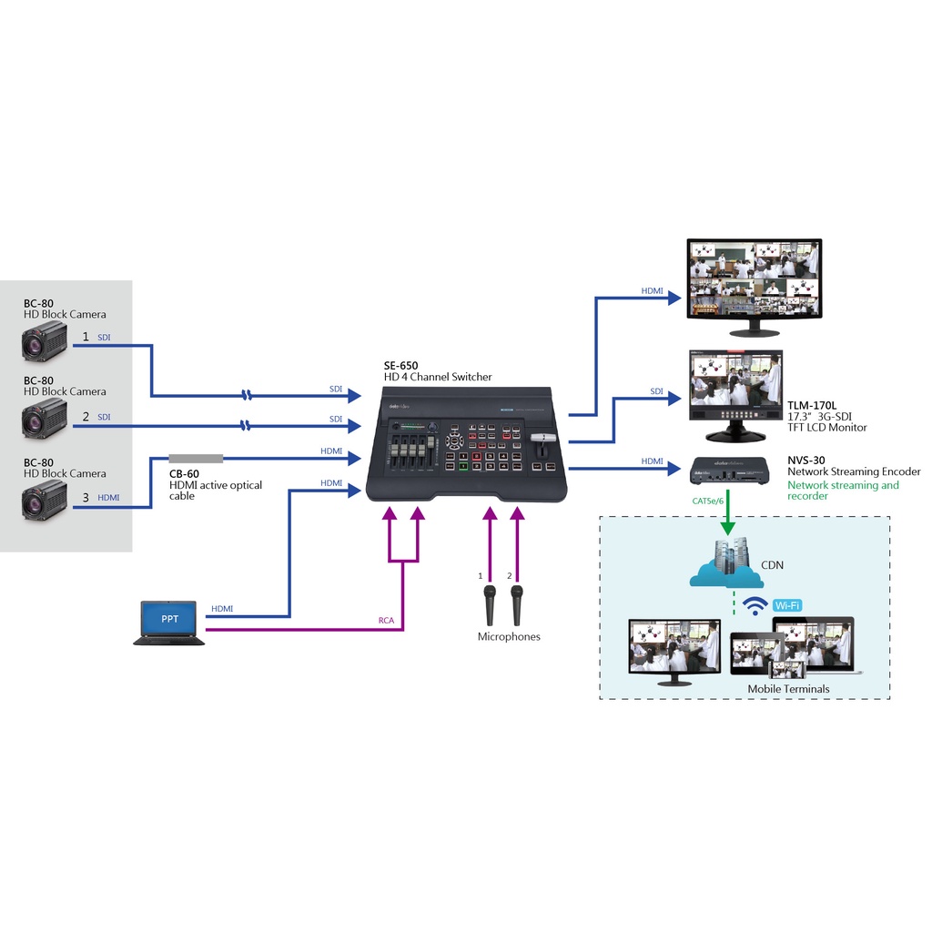 Datavideo SE-650 HD 4-Channel Digital Video Switcher