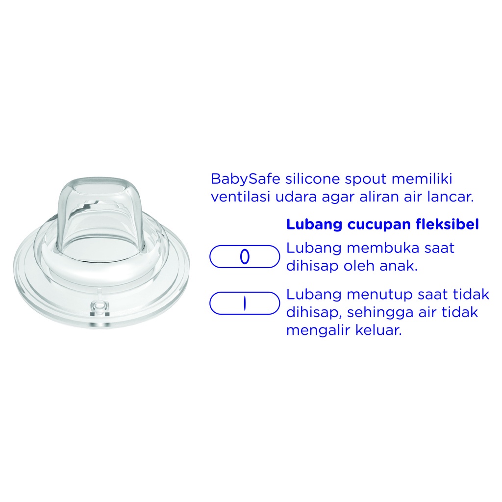 Baby Safe WN30 3 Stage Feeding Bottle / Botol Susu Bayi 3 Tahapan / Perlatan Makan Bayi (Tersedia varian warna) - 250ml