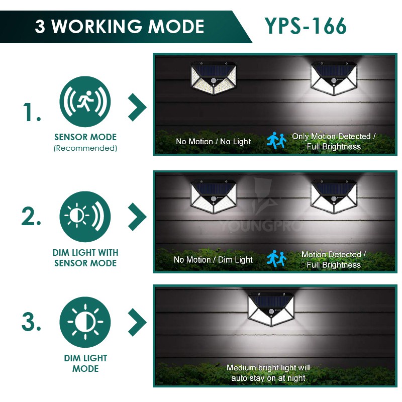 Lampu Outdoor Taman Panel Solar Sensor Gerak 166 Led Tenaga Surya IP65 / Solar Tembok Tenaga Matahari