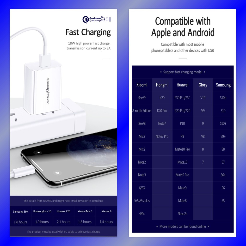 USAMS T22 Adapter Charger Fast Charge 18W QC3.0