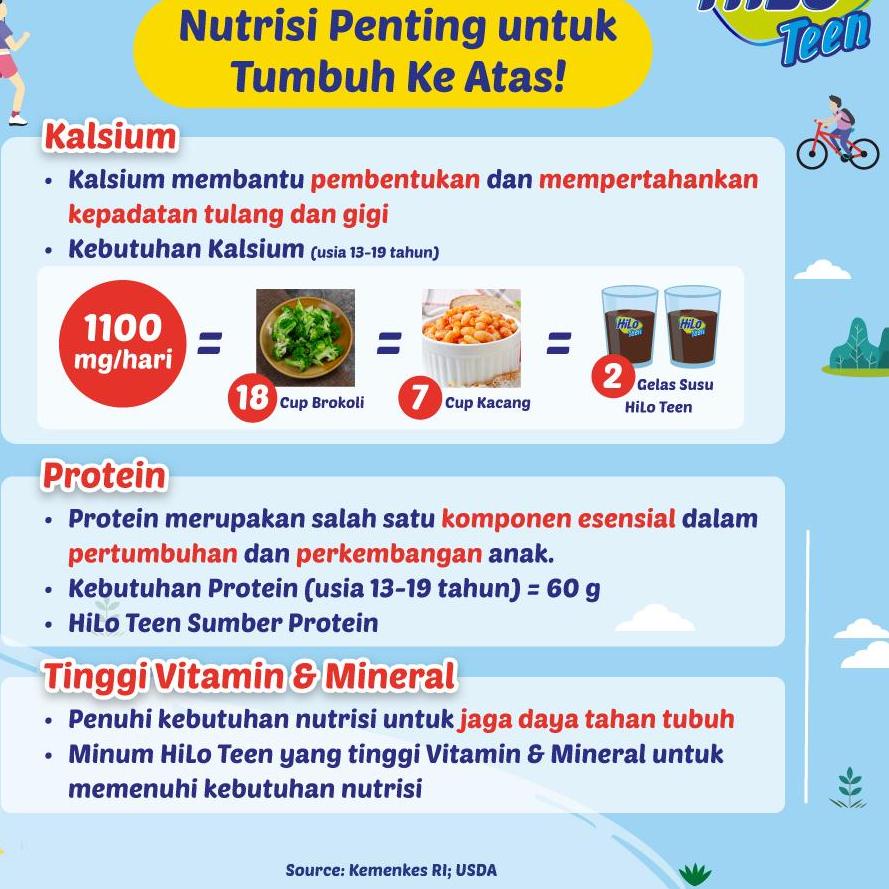 

10.10 Promo >> Twin Pack - HiLo Teen Popcorn Caramel 500g - Susu Tinggi Kalsium Lebih Rendah Lemak