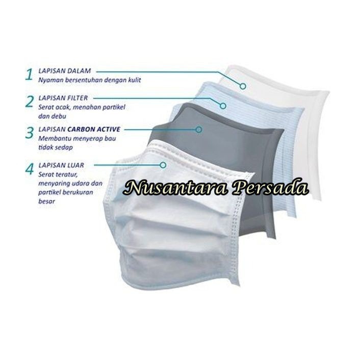 Masker Cantol Earloop Nexcare Masker Debu 3M 4ply