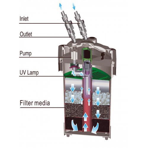 RESUN EF-2800U EF2800U UV Aquarium External Filter