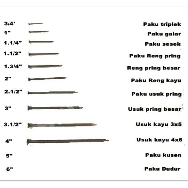 PAKU KAYU SEMUA UKURAN REPACK 100GR NAIL2000 TRIPLEK GALAR SESEK RENG