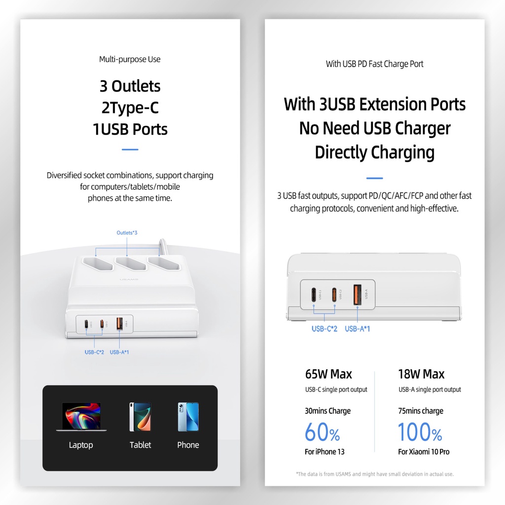 USAMS P1 65W Super Si Fast Charging USB Extension Socket 6in1 3AC+2C+1USB