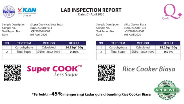 BOLDe Super COOK Less Sugar ( Rice cooker )