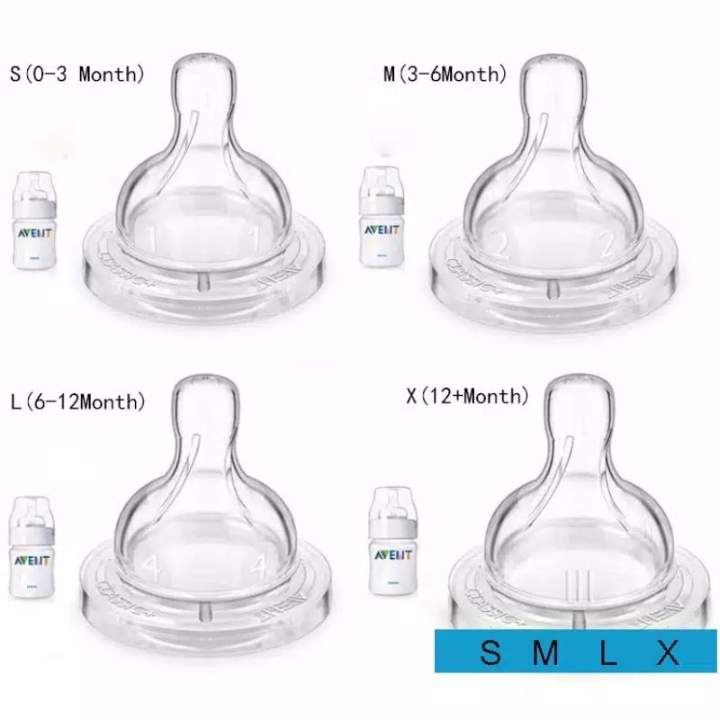 Dot Philips AVENT Classic S M L XL NC110