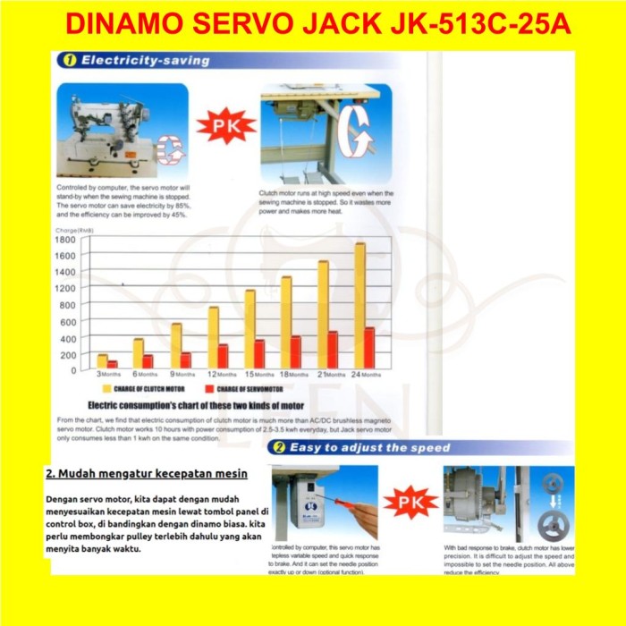 Dinamo Servo HEMAT LISTRIK Jack JK513C Mesin Jahit Industri Ori LEEN