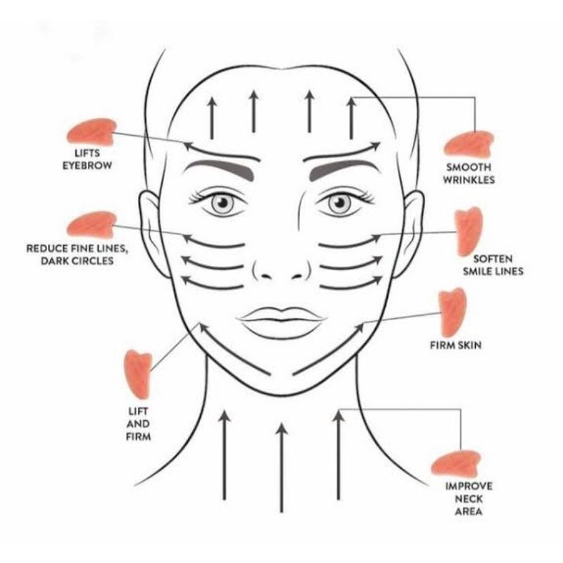 GUA SHA TOOLS PEMIJAT WAJAH / FACE MASSAGER JADE / TERAPI MUKA BATU JADE GIOK / ALAT PIJAT WAJAH MURAH