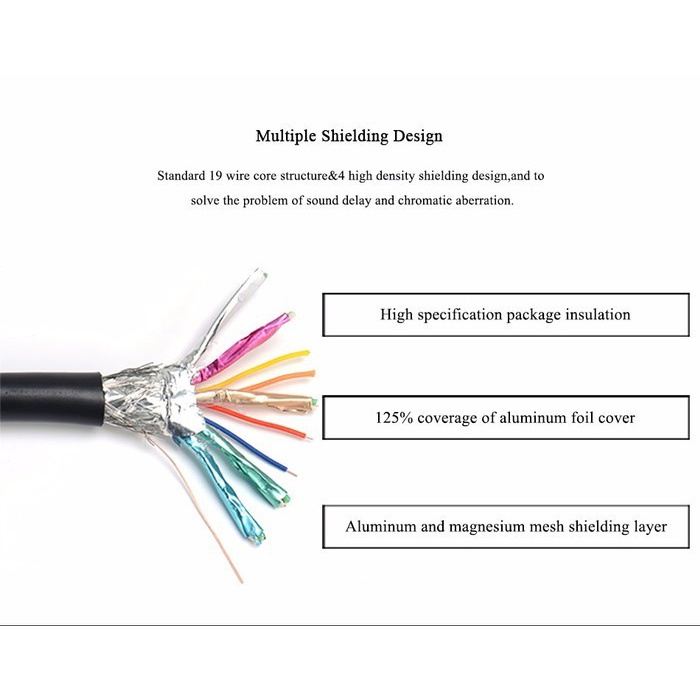 Vention VAA D02 KABEL MINI HDMI TO HDMI High Speed