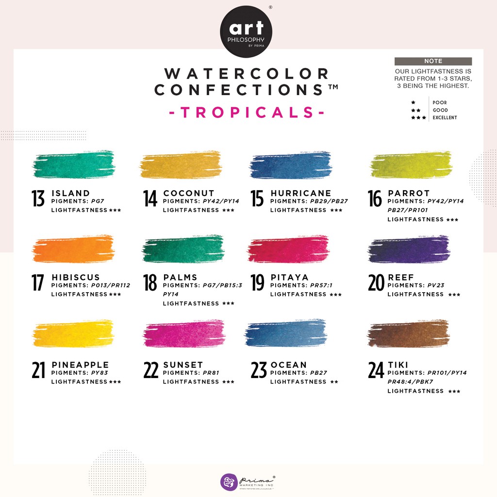 Art Philosophy - Watercolour Confections Tropical