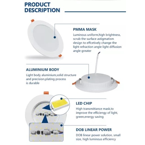 Lampu Downlight LED Plafon Inbow Ceilling Panel Light Rumah 9W 12W 18W