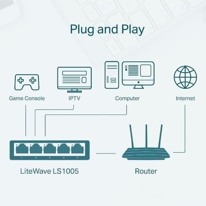 TP-Link LS1005 TPLink 5 Port 10/100Mbps Desktop Switch Hub 5port