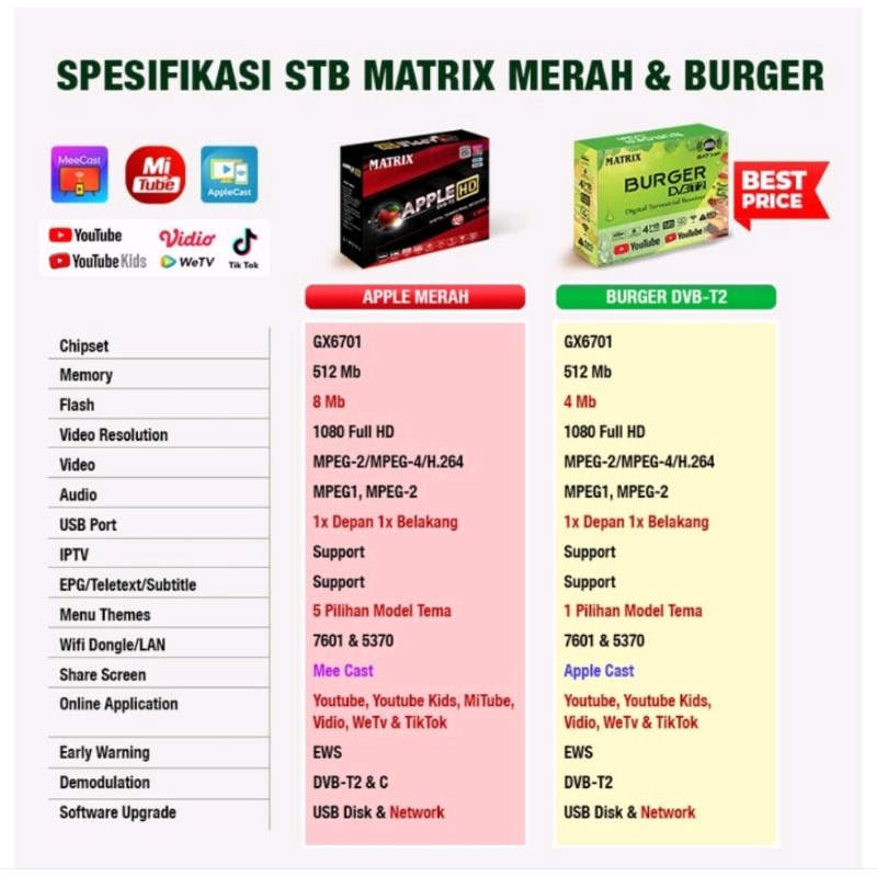 Matrix Apple Merah/Silver/Kuning Super HD - STB TV Digital/Receiver Youtube,MeeCast,Apple Cast,IPTV,DVB-T2,DVB2IP,MITUBE,Tik-Tok,Vidio,WeTV