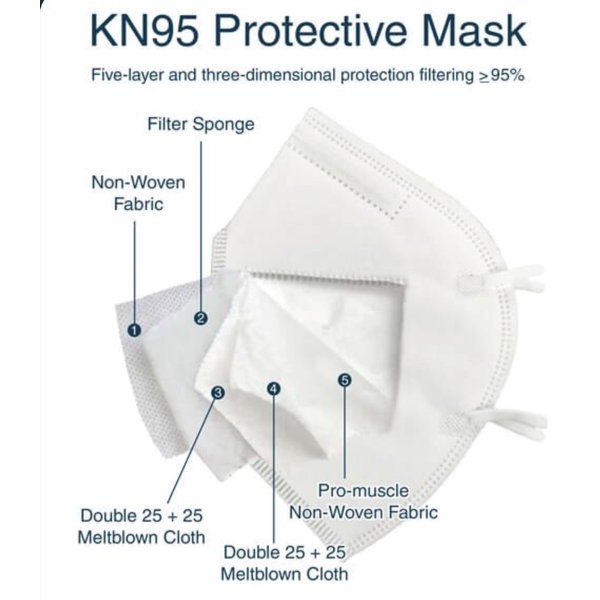 PA Masker KN95 ORIGINAL TOP QUALITY 5 STAR KN95 5Ply 5 Lapis berizin BNPB ISI 10 PCS - MK013