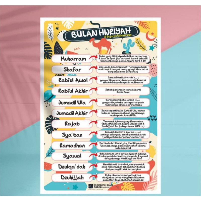 

Poster Bulan Hijriyah Dan Sejarah Didalamnya