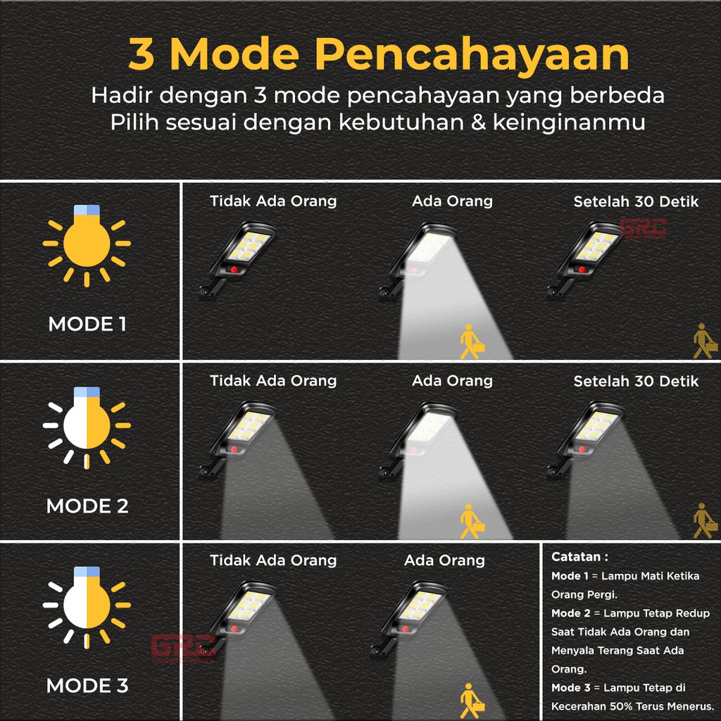 Lampu Dinding LED Taman Sensor Tenaga Surya 50w 450w Lampu Solar