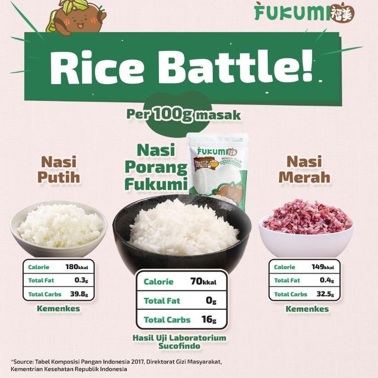 

Modern.. Fukumi Shirataki Beras Porang Konjac Box isi 7 sachet@40 gr - Konnyaku S0B