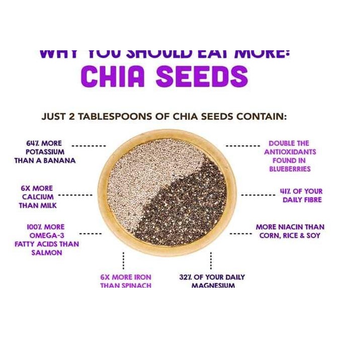 

Organic Black Chia Seed 500gr