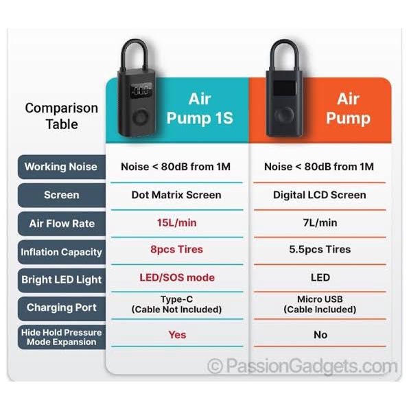 Xiaomi Pompa Mi Portable Electric Air Compressor 1S / Xiaomi Pompa Ban Elektrik 1S Portable Pompa Ban Motor Mobil Sepeda - Garansi Resmi TAM / Pompa Xiaomi