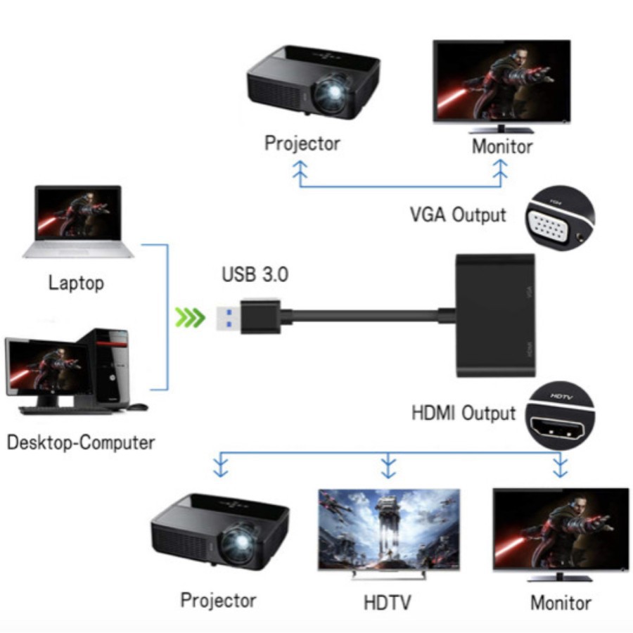 Converter USB 3.0 To HDMI/ VGA 2 in 1 1080P