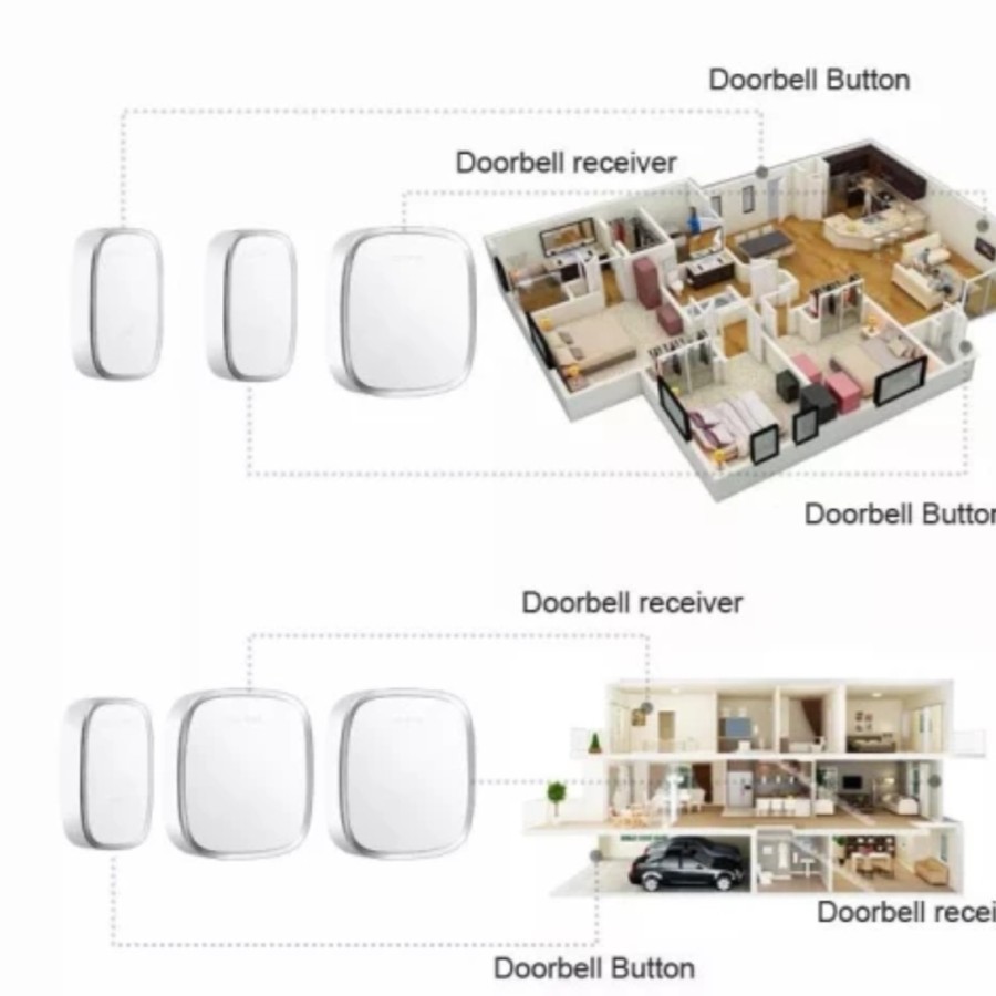 Bel Rumah Waterproof 2 Receiver/Door bell Wireless 2 Receiver