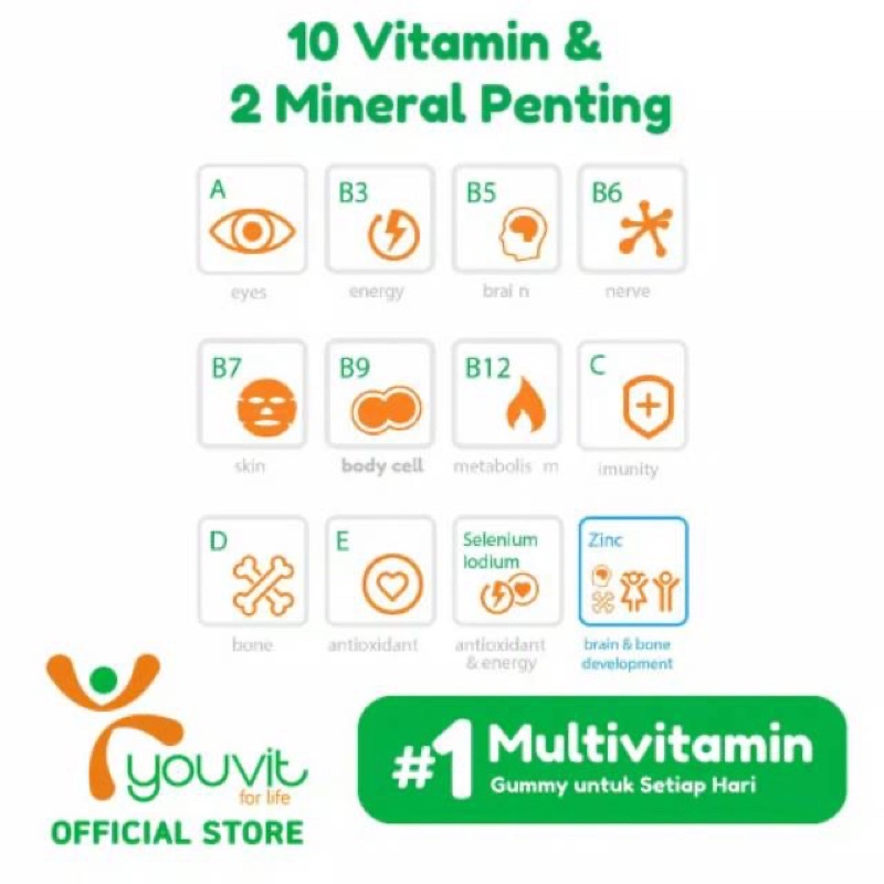 Youvit Multivitamin Anak Gummy Vitamin Daya Tahan Tubuh Anak Rasa Buah