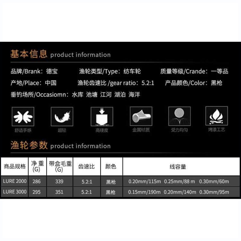 Debao Fishman LURE 4000 Spinning Reel Pancing 5.2:1 12+1 Ball Bearing swella official