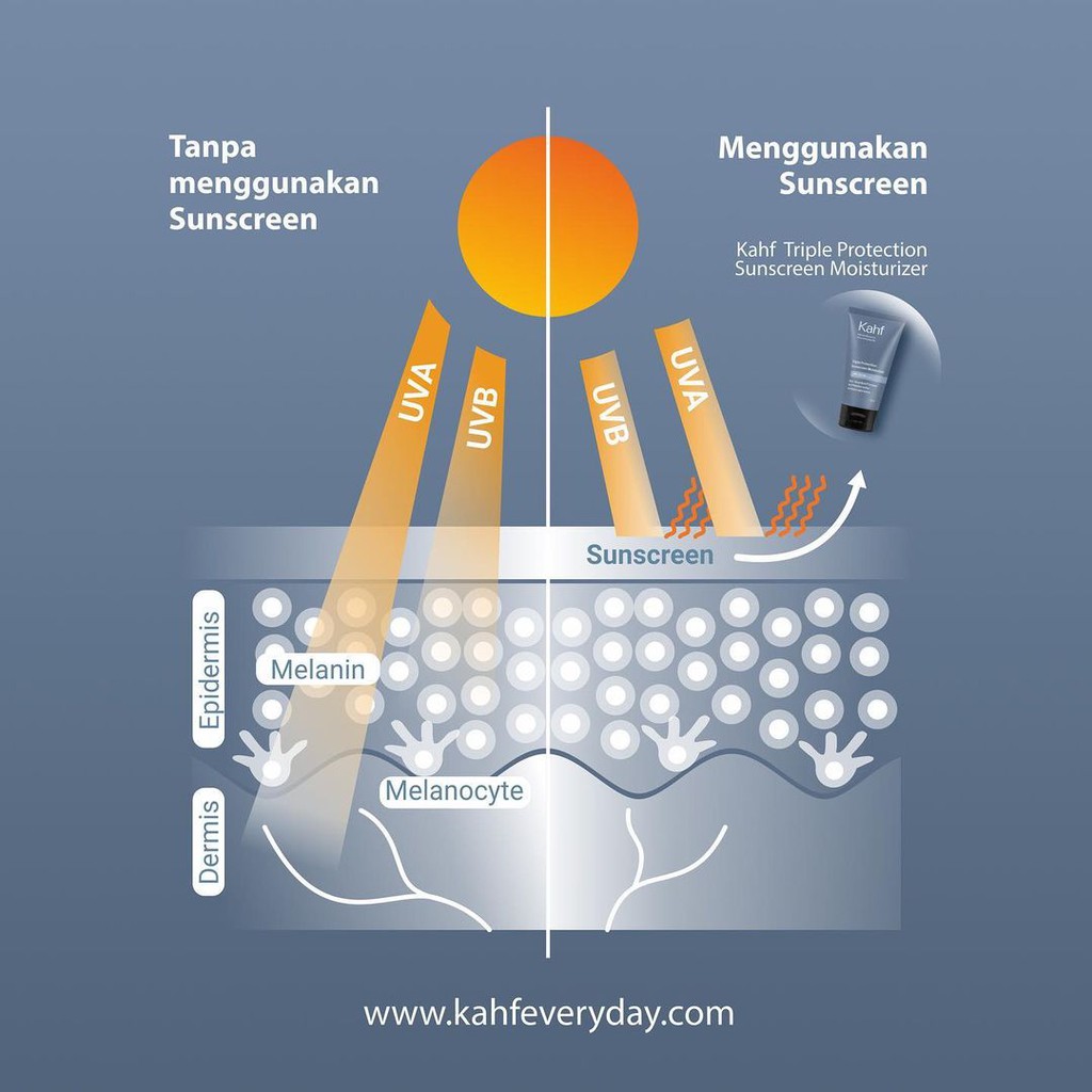 KAHF Triple Protection Sunscreen Moisturizer 30ml - Sunblock Pelembab Wajah Pria SPF 30 PA+++
