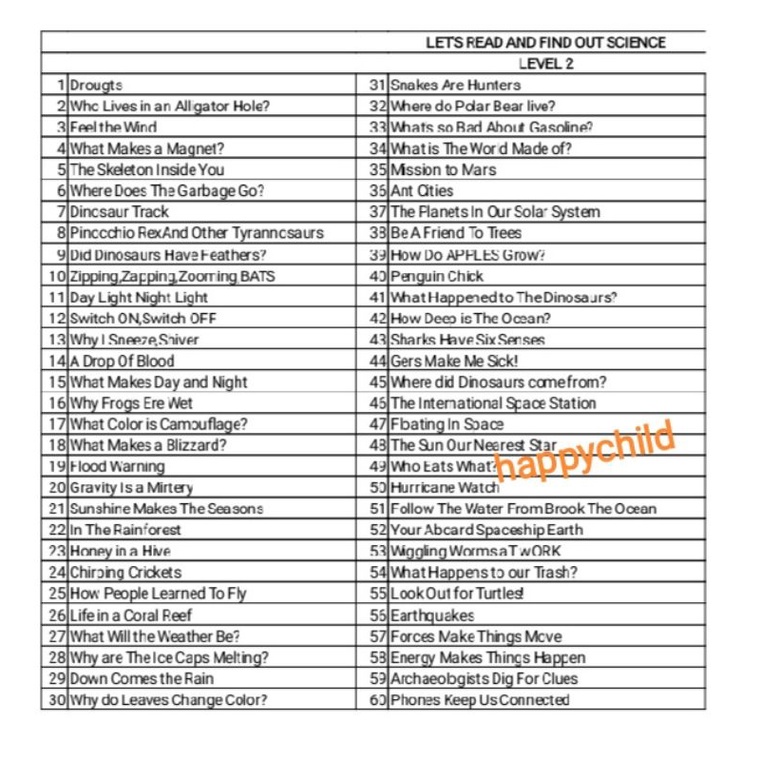 let's read and find out science level 1 level 2 total 118 books/buku import/happychild