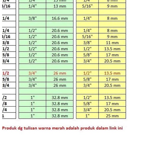 ❆ Nepple Selang Air Drat Luar 3/4" Selang 1/2" Nipple Nipel Nepel Selang ☃