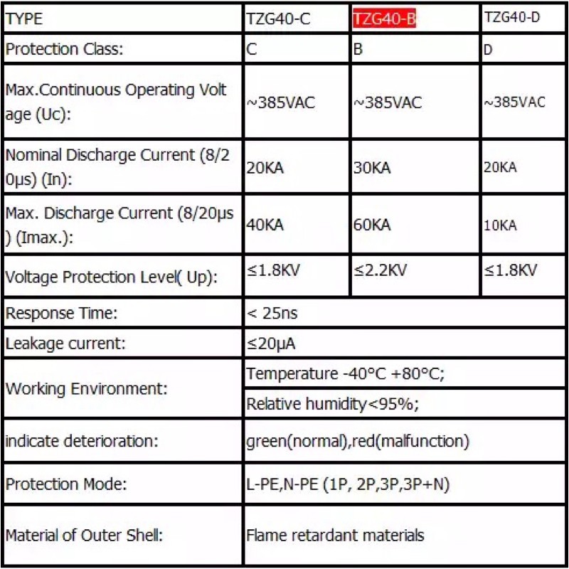 SPD AC 1P +N 10KA ~ 60KA C ~ 275V 385V Surge Protector Arrester